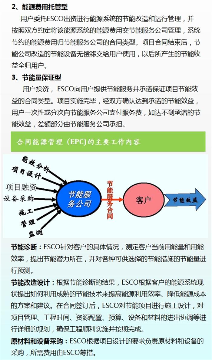 【節能專家】合同能源管理（EPC）(圖4)