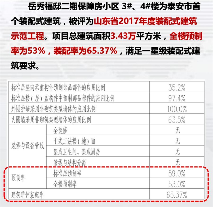 一星級(jí)裝配式建筑案例欣賞！(圖1)
