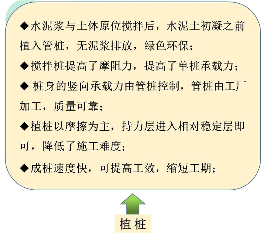 【勁性復合樁】克服CFG等灌注樁的缺點之樁型！(圖7)