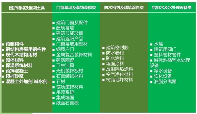 【綠色建材認證】中國建筑標準設計研究院有限公司(圖5)