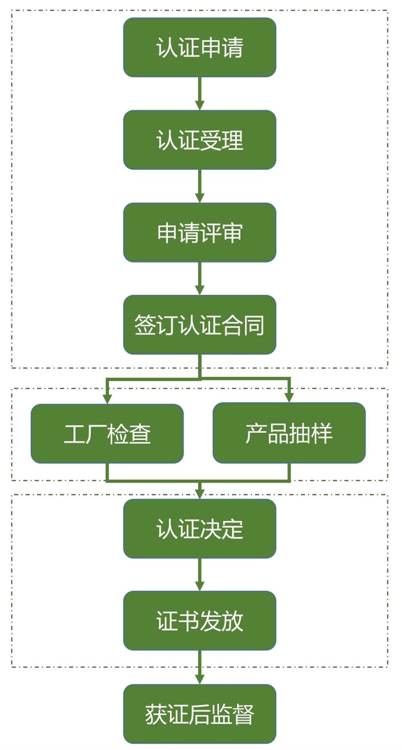 【綠色建材認證】中國建筑標準設計研究院有限公司(圖6)