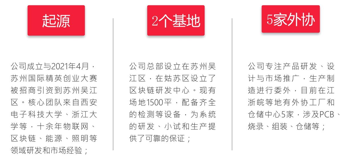 “碳鏈燈?”：蘇州峰和物聯科技有限公司(圖1)