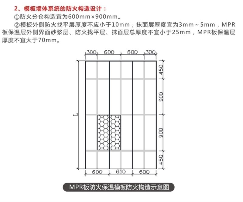 MPR復合塑料微泡板：外墻防火保溫技術體系(圖9)